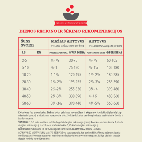 EMEA_ACA-Red-Meat-3-Column